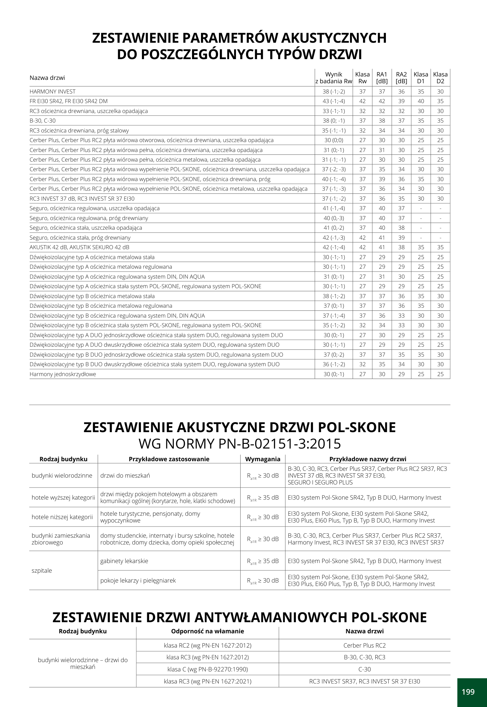 AKUSTIK 42 dB